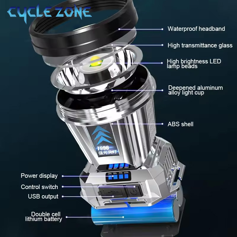 Powerful LED Headlamp TYPE-C R - Outdoor Adventure Zone 评论和价格